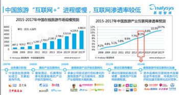 易观相对论智慧旅游大数据论坛在上海启幕 共探互联网数据服务新未来