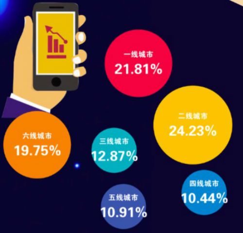 互联网数据揭示夜间供需张力 通州如何成为夜经济“样板间”？