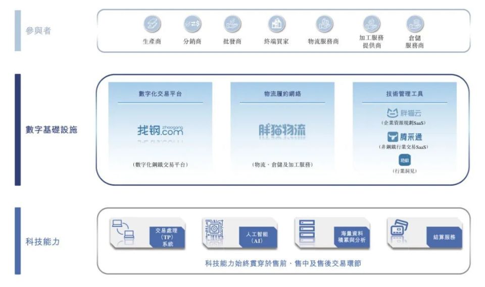 找钢网借壳上市通过聆讯 估值百亿，王东终圆敲钟梦
