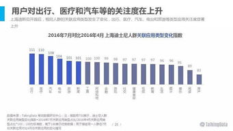 大数据洞察 2016上海迪士尼开幕季游客人群画像与行为分析