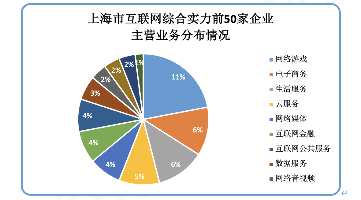 上海互联网行业迎里程碑 首推50强榜单与数据服务产业崛起